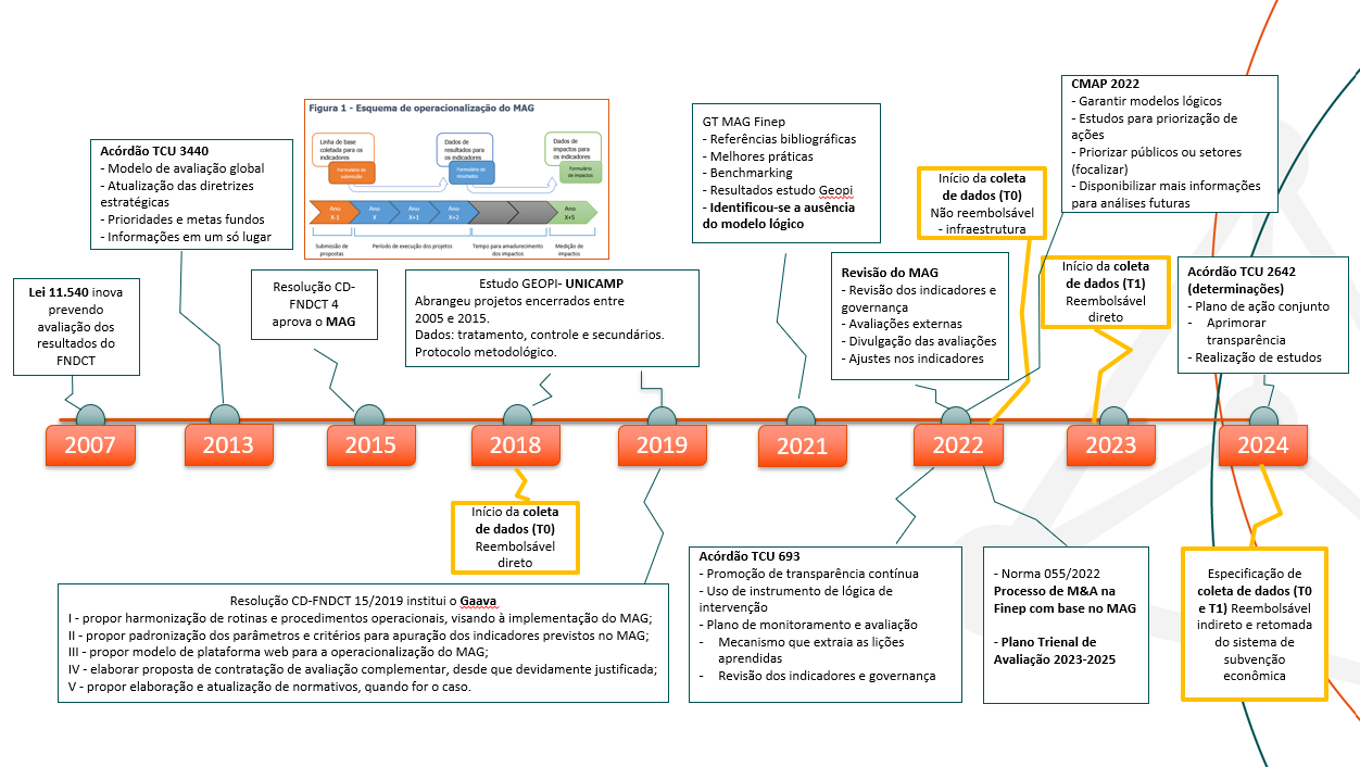 27 02 2025 MAG FNDCT