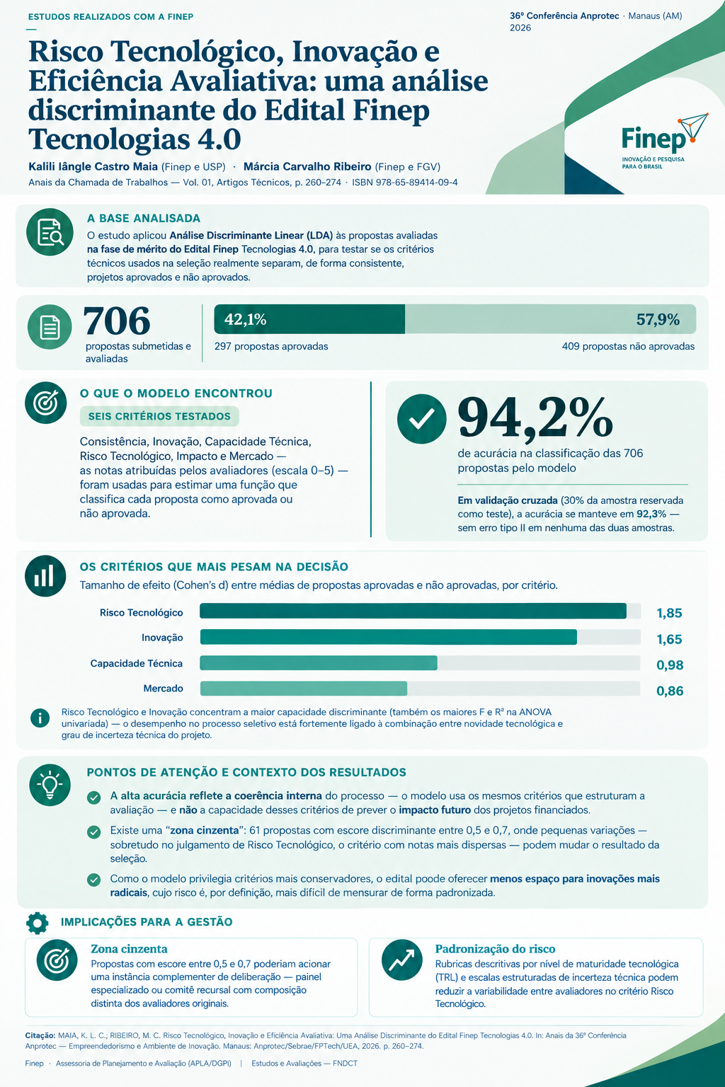 Infografico artigo Anprotec