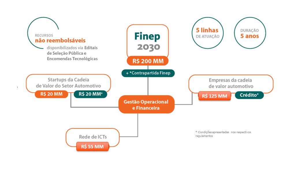 04 04 2023 Finep 2023